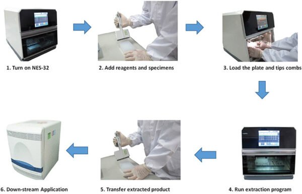 Q1F4UJDN_N6LBUXTC Nexgencare Limited PROMOTOR NES-32 Nucleic Acid Extraction System